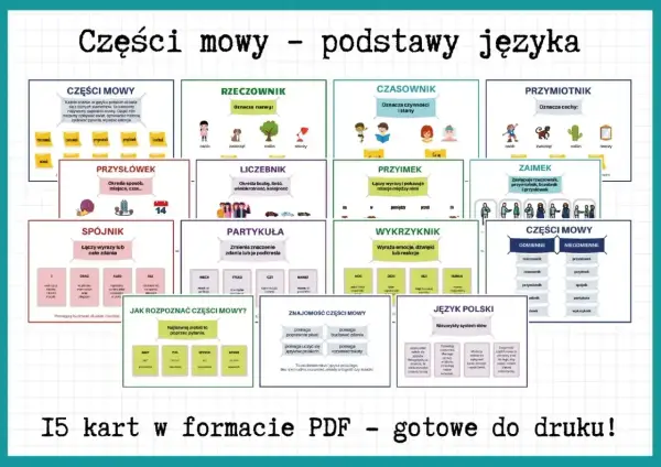 Karty edukacyjne o częściach mowy: rzeczownik, czasownik, przymiotnik, przysłówek, spójnik, partykuła, wykrzyknik, liczebnik, zaimek. Pomagają zrozumieć podstawy języka polskiego.