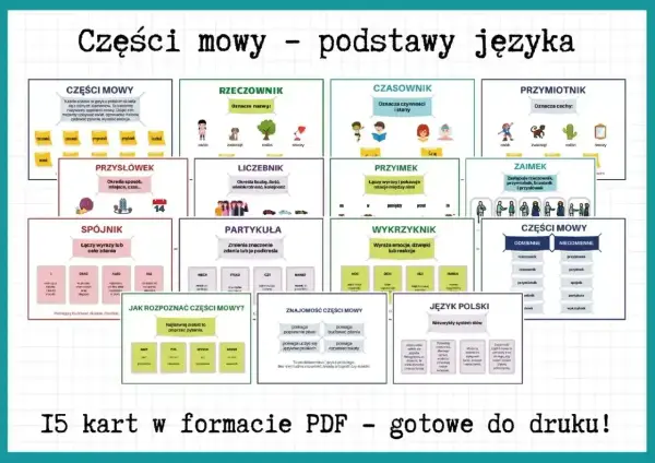 Przysłówek odpowiada na pytania: jak? gdzie? kiedy? Określa sposób, miejsce, czas. Idealny do nauki części mowy.